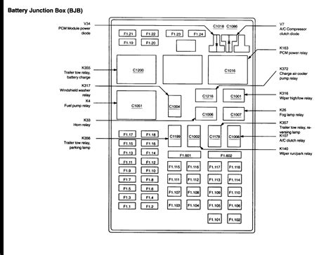 ford power distribution box diagram|02 f150 fuse box diagram.